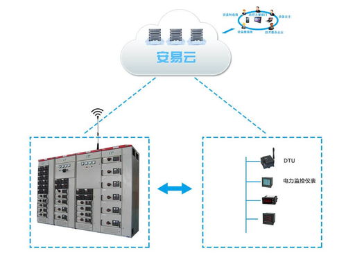 智慧供配電系統(tǒng)對工廠計(jì)算機(jī)系統(tǒng)集成的影響與布局優(yōu)化