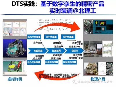 數(shù)字孿生技術 十大應用領域與計算機系統(tǒng)集成的深度融合