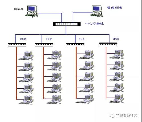 43套安防系統(tǒng)、綜合布線及計算機系統(tǒng)集成的施工組織設計方案