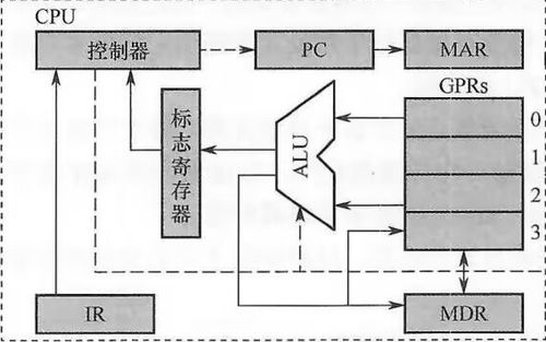 計算機系統(tǒng)概述、集成與性能指標(biāo)解析
