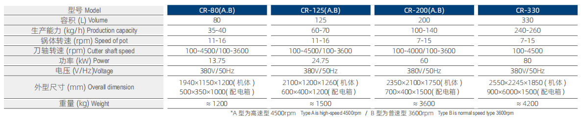 CR-125 斬拌機