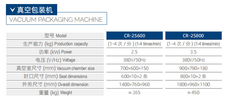 CR-2S600 真空包裝機